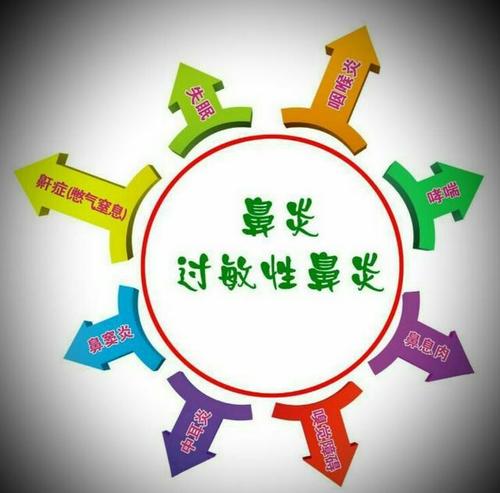 清鼻堂