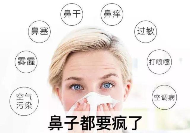 鼻炎症状有哪些