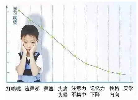 鼻炎的危害有哪些？