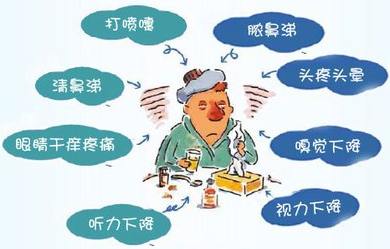 清鼻堂：小儿鼻炎是否也存在这些症状？