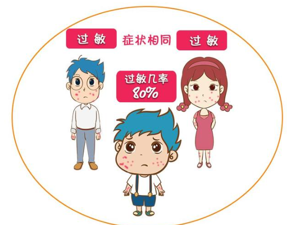 清鼻堂：谁说鼻炎会遗传给孩子？（过敏性鼻炎的预防方法）